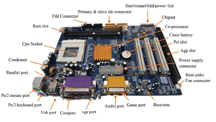 Motherboard PC: Peran Penting, Jenis, dan Hal yang Perlu Diperhatikan Sebelum Membeli