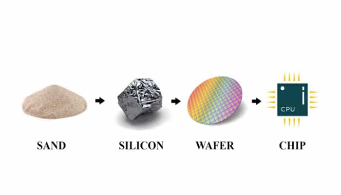 Silicon