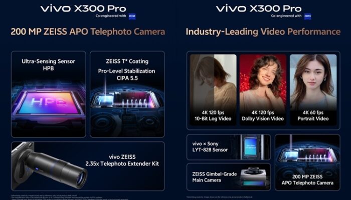 Vivo X300 Ultra Rilis: Kamera “DSLR Saku” dengan Zoom 200x!