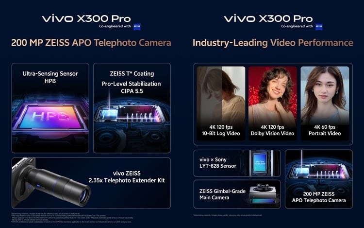 Vivo X300 Ultra Rilis: Kamera “DSLR Saku” dengan Zoom 200x!
